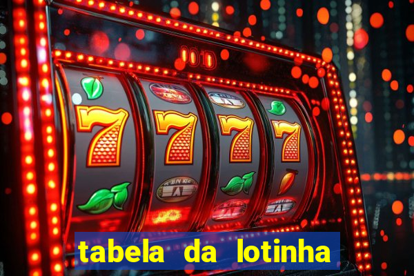 tabela da lotinha do jogo do bicho